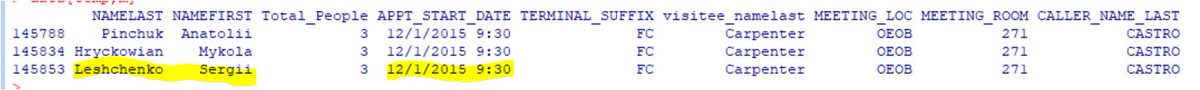 38/ before I forget, according to White House Visitor Logs, Leshchenko attended meeting on Dec 1, 2015 hosted by Biden factotum Mike Carpenter. Also attending were  Anatolii Pinchuk and Mykola Hryckowian. (Non-visitor attendees e.g. Ciaramella do not appear on these logs.)