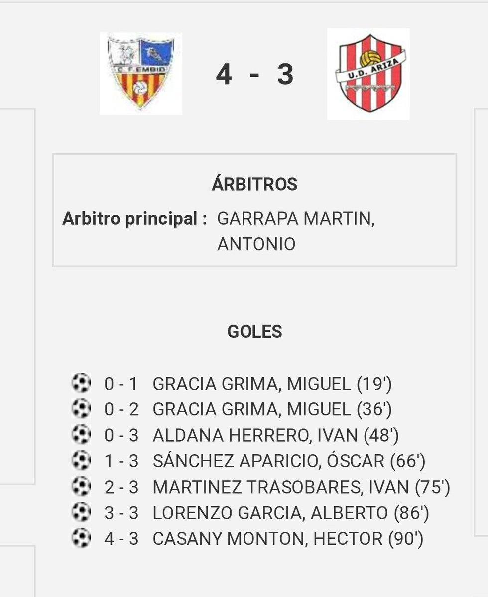 Embid_cf's tweet photo. Importante victoria, en una segunda parte de infarto, 4 goles en 24 min, para remontar un 0-3 en contra.
2 debuts, Óscar, que en 3 minutos en el campo a metido gol, y Vidal que se ha hecho dueño y señor del medio campo, aportando garra y buen futbol
⚽Oscar, Iván, topo y casany https://t.co/EziKQG45T8