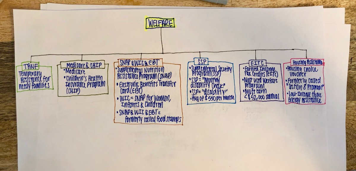 4. Supplemental Security Program (i.e. ‘monthly disability’)5. Earned Income Tax Credits (EITC)6. Housing Assistance, including Housing Choice Voucher (formerly Section 8 Program)/7