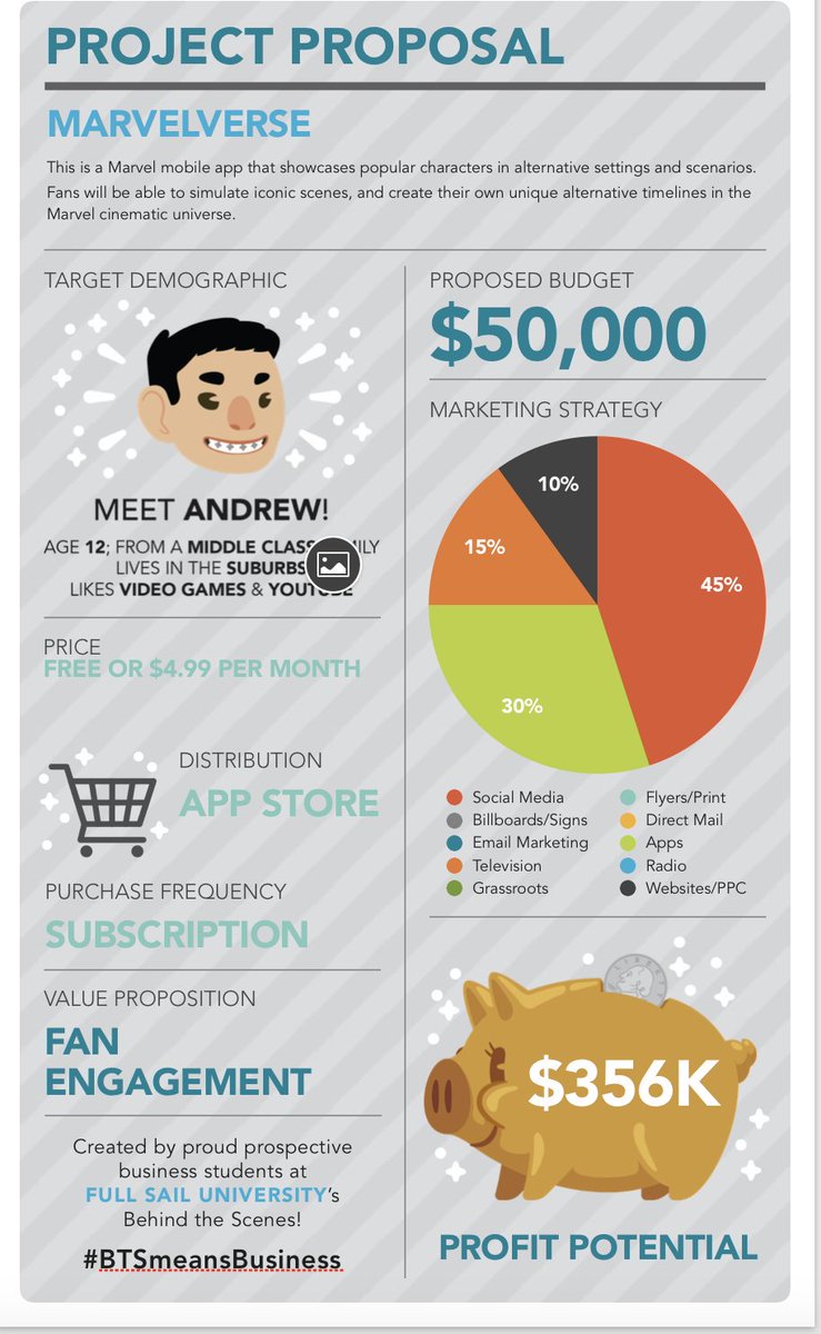 FSBizSchool's tweet photo. Check out these cool business proposals from prospective @FullSail students- so cool! #BTSMeansbusiness https://t.co/5aLvob7zRy