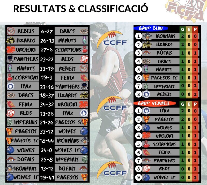 FCFA 🏈 tweet media