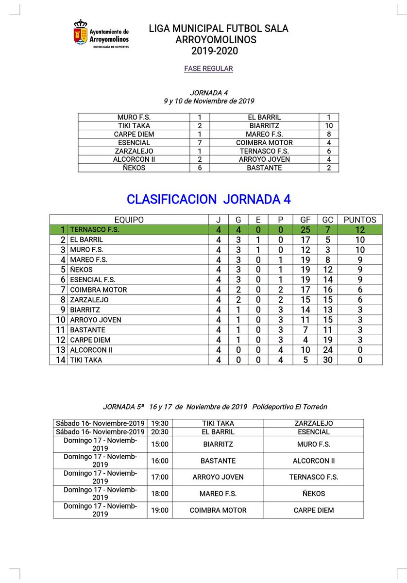 Ternasco F.S. tweet media
