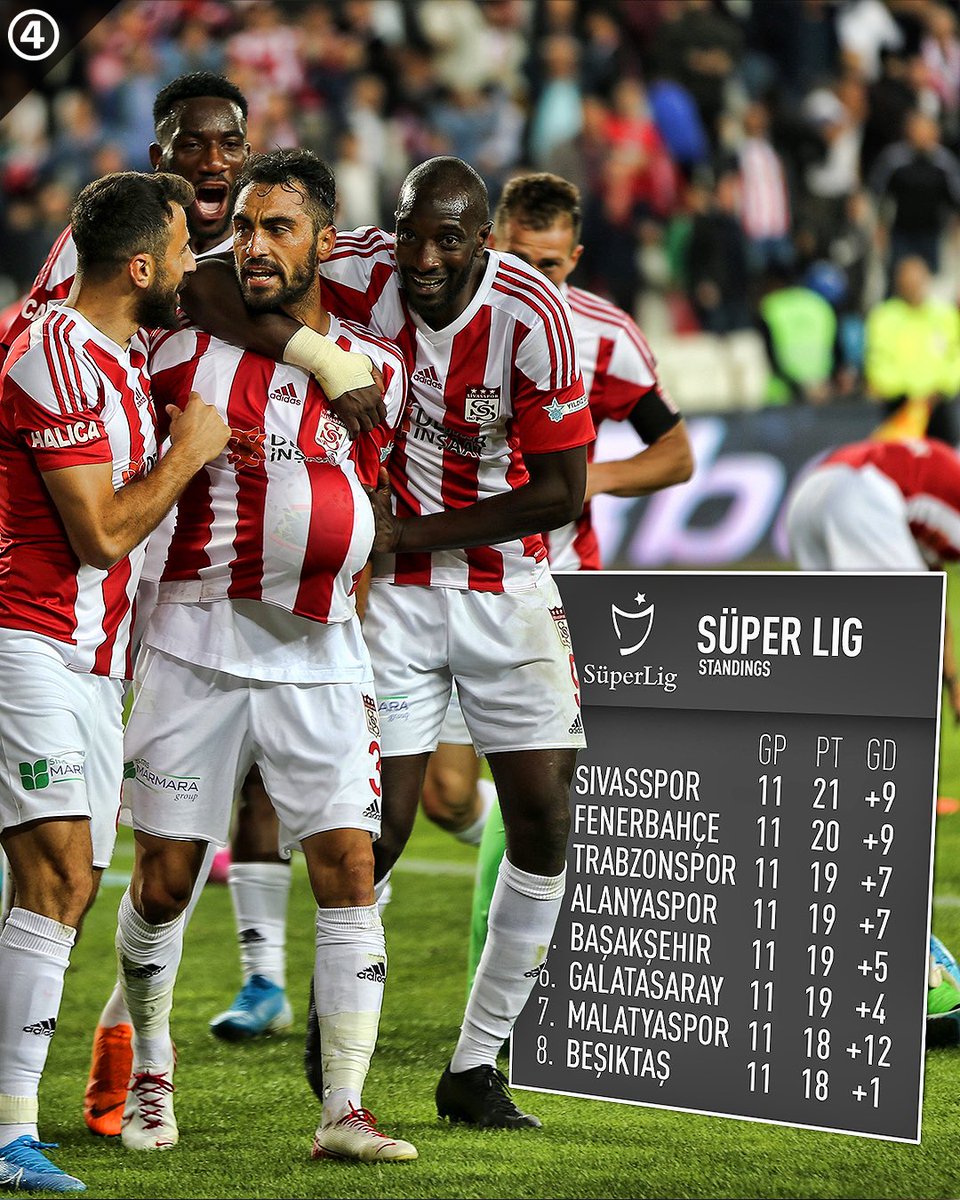 Who’s winning the Süper Lig ⁉️🤔