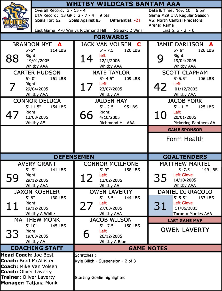Whitby2005AAA's tweet image. Line up card for our away game @ NCP. We will be looking to avenge the 5-2 loss to the Preds in Rama back in September. Who will be great today. #ALLIN #burntheboats
