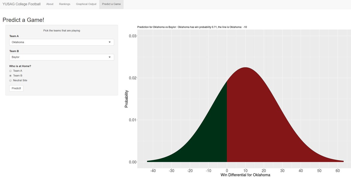 Yale Sports Analytics tweet media