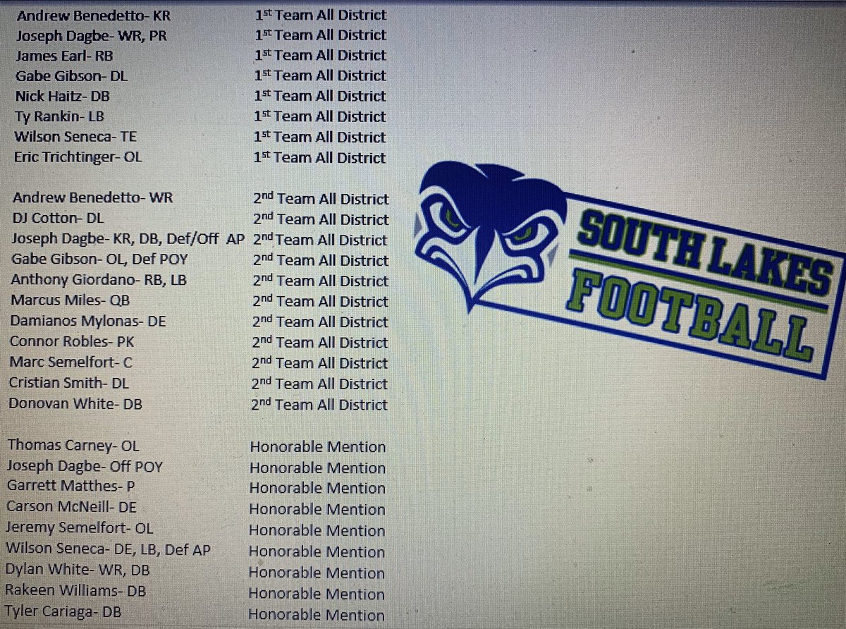 Congrats to our Seahawks for earning All Liberty District Honors 👏🏼 <a href="/SeahawkSports/">South Lakes Athletics & Activities</a> <a href="/SeahawkBoosters/">South Lakes Boosters Club, Inc.</a>