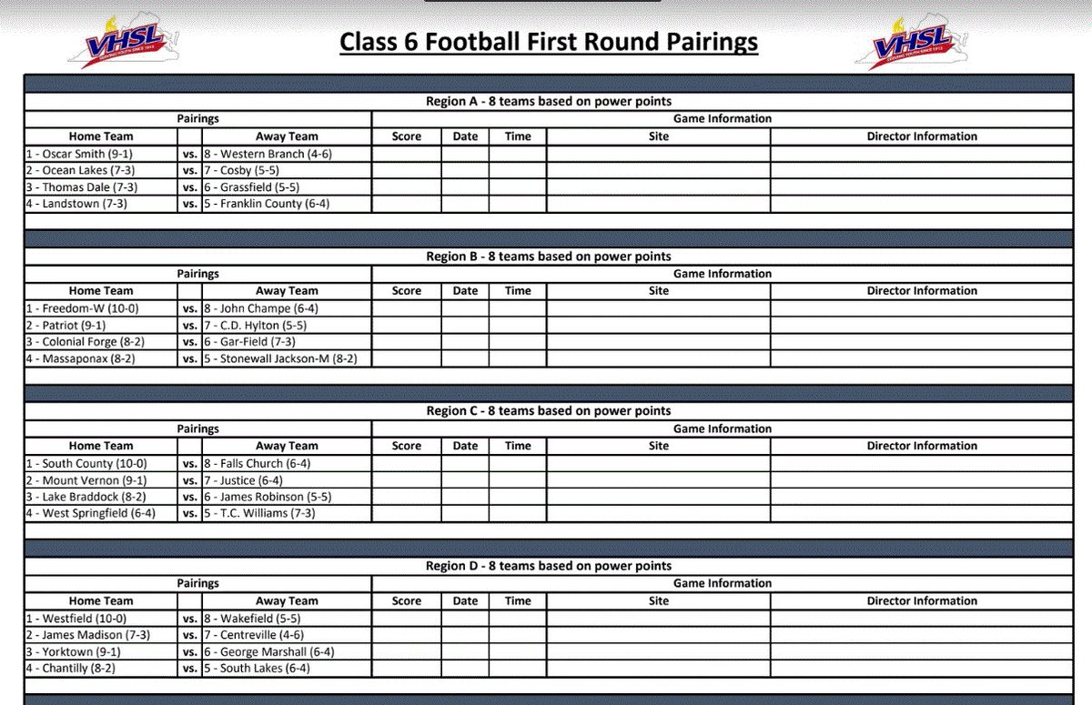 Class 6 Football Pairings are out— <a href="/SeahawkFB/">South Lakes Football</a> will travel to Chantilly Friday night 7:00pm #bethere