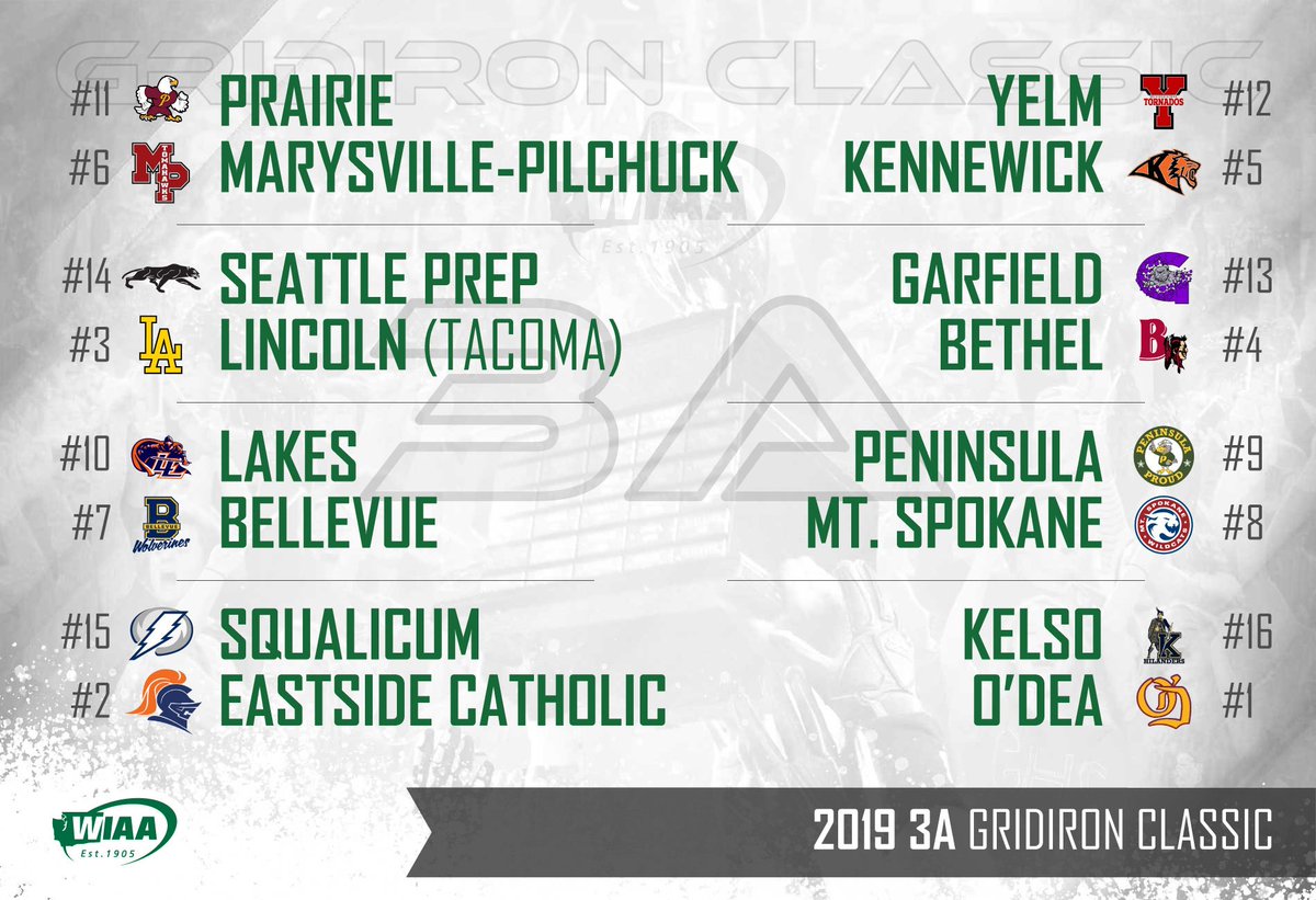 🚨 2019 3A Gridiron Classic Bracket

bit.ly/2NWKeVz

#gridironclassic