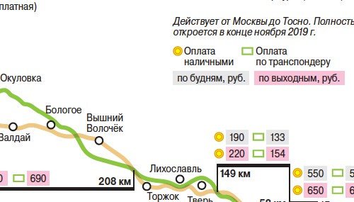 Как оплатить проезд по платным дорогам москвы. Платная дорога наличными. Как оплачивается платная дорога. Платная дорога Москва оплата. Платная дорога цены в выходные.