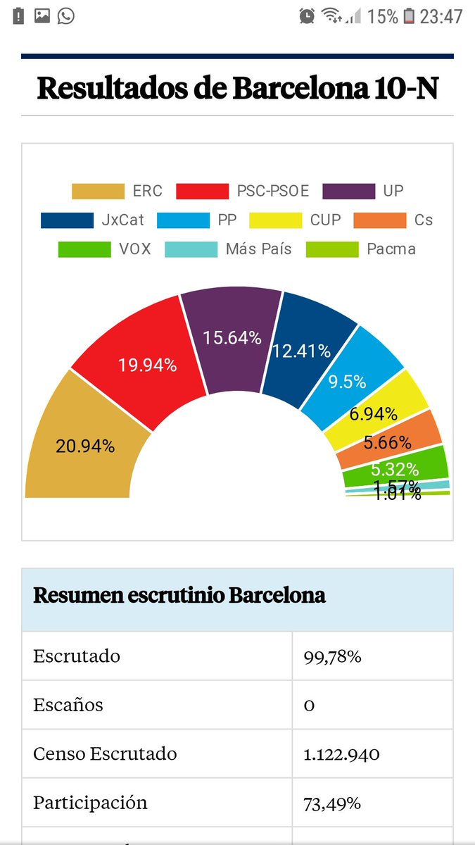 capitan_pirulo's tweet photo. Tabarnia se convierte en Tarnia!! https://t.co/NOvoE4Uj5S