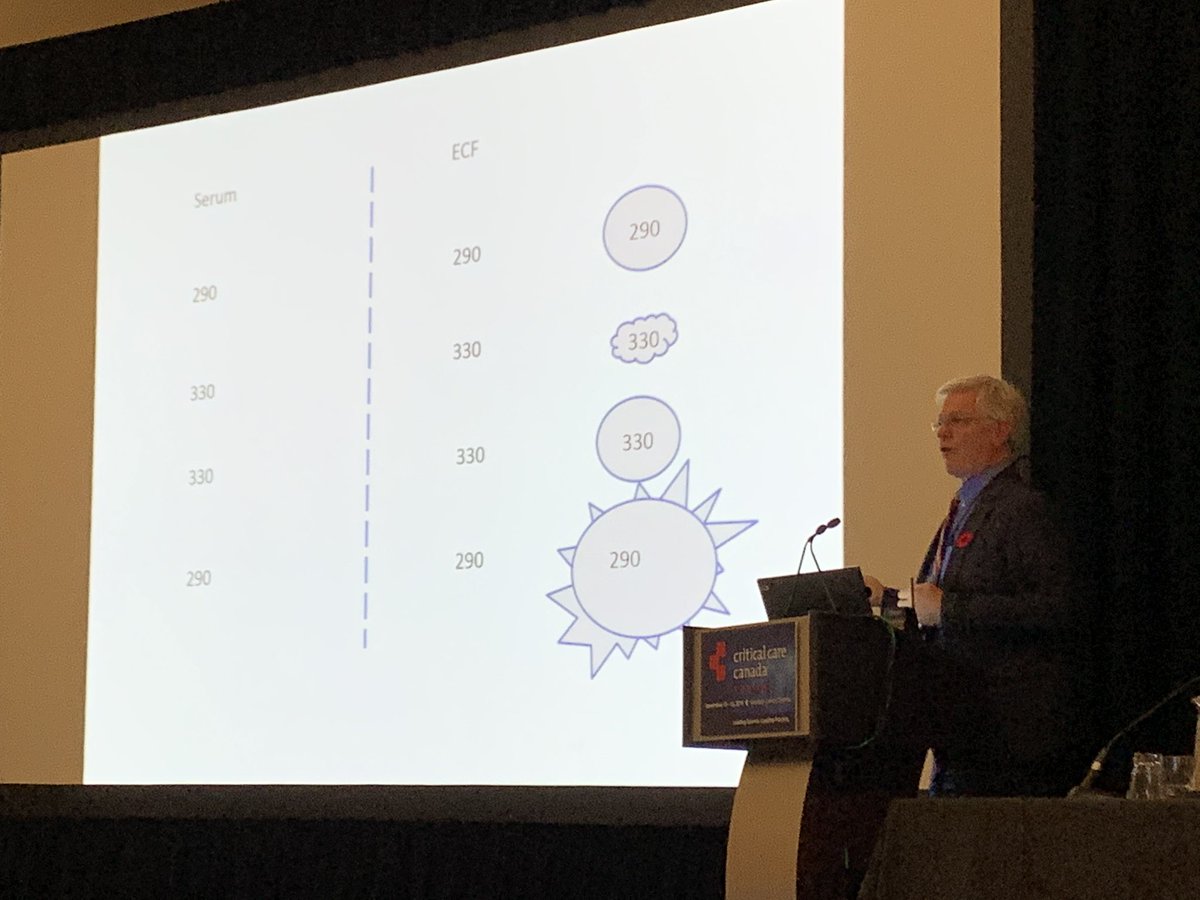 UofTNeuroCrit's tweet photo. This is it. The final session of the day at #NCCMasterclass. ‘Neurocritical care pearls of wisdom’ started off by @ajbakermd talking about best NCC practices for salt, sugar and oxygen. #CCCF2019 https://t.co/v4G4pfLZLI