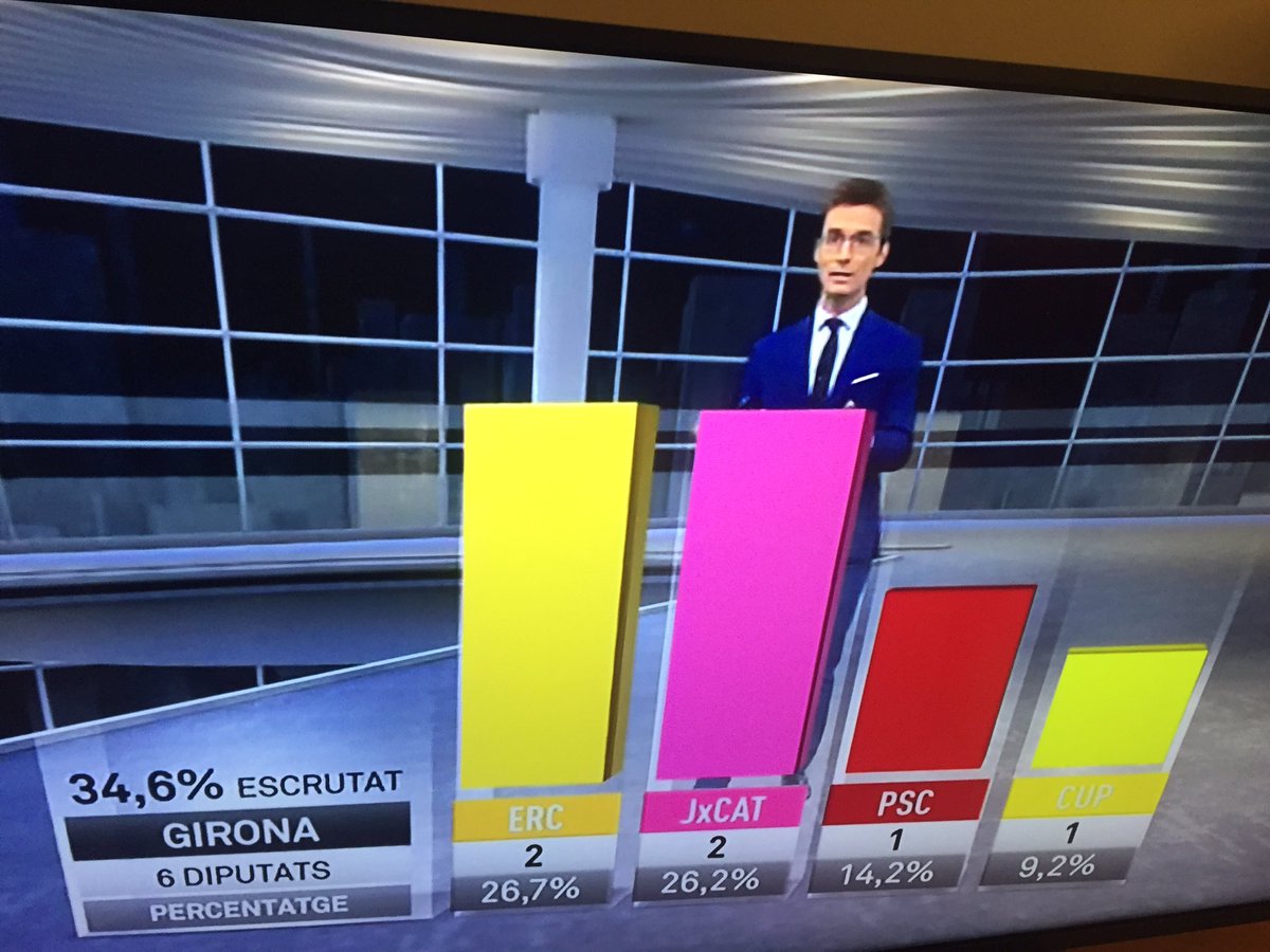 Help Catalonia 🎗 tweet media