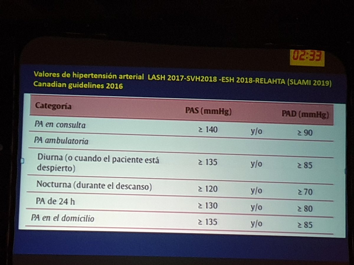 rigotordoc's tweet photo. #MAPA Monitoreo Ambulatorio de Presión Arterial: Pautas Dr José A Octavio #3C2019 https://t.co/lah3x8H37V