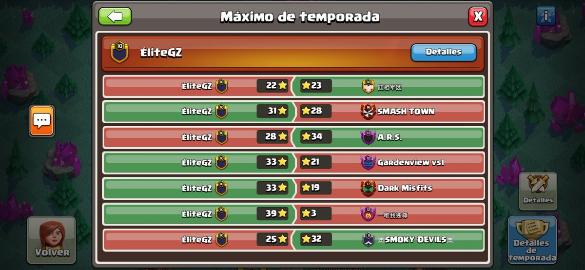 EliteGzCoc's tweet photo. ¡Sabor agridulce de nuestro tercer puesto en la liga de clanes!
➡️ Nos quedamos a las puertas del ascenso... Toca mejorar para conseguir el ascenso en la próxima💪🏻💪🏻💪🏻 https://t.co/Z87P7Dybz4