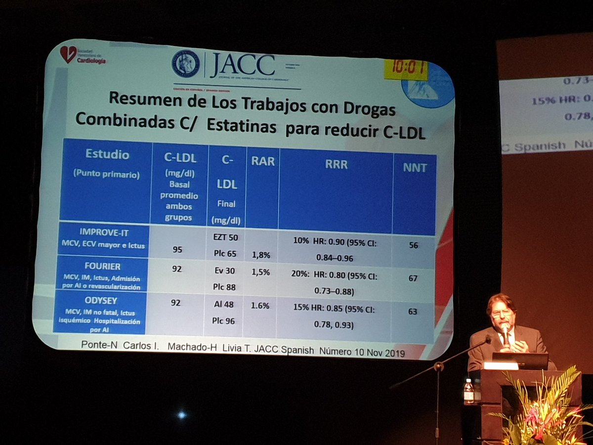 rigotordoc's tweet photo. Manejo del #RiesgoResidual #3C2019 @DrPontecarlosi https://t.co/Oko87Eg7zb