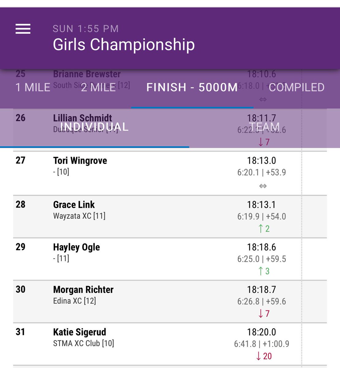 BvxcClub's tweet photo. Congratulations, Tori! New PR of 18:13 and 27th out of 245 runners from 7 states in the girls championship division at Nike NXR Heartland in Sioux Falls, SD! https://t.co/RYl3vgEiZw