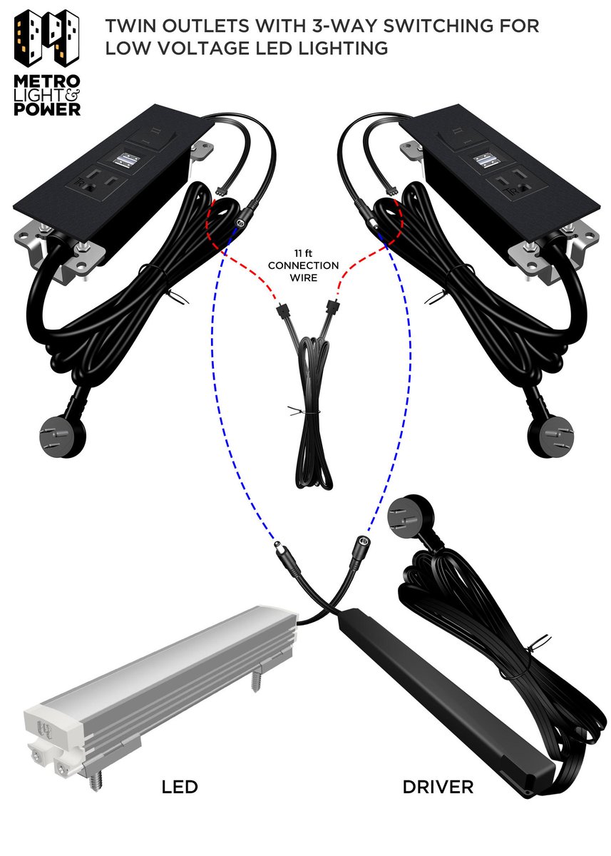 Your customers get the convenience of 3-way switching, you get plug and play installation. Come see our innovative LED lighting &amp; power solutions at <a href="/BDNYFair/">BDNY</a>  fal.cn/350rJ