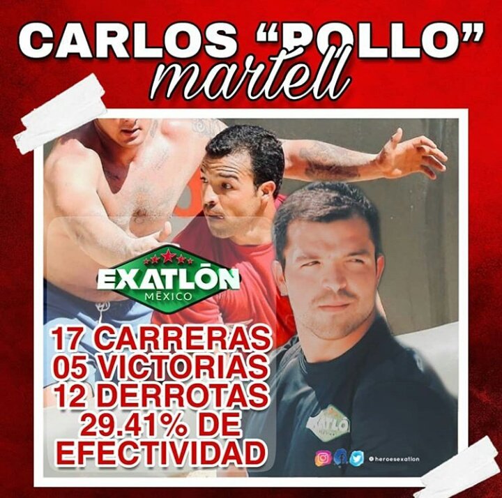 guardianesexa's tweet photo. Carlos “Pollo” Martell estuvo muy poco tiempo en competencia. Carlos, obtuvo una efectividad de 29.41% durante su camino por el Exatlón. ¡Gracias por tanto, Pollo! 🐥 #TeamPollo #TeamMartell #Exatlón https://t.co/jHkLH5EBCO