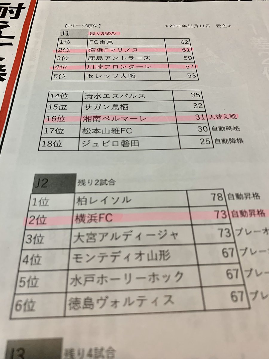 光邦 Pa Twitter おはよう Japan ちょうどいいラジオ Jリーグ順位 横浜fマリノス 優勝