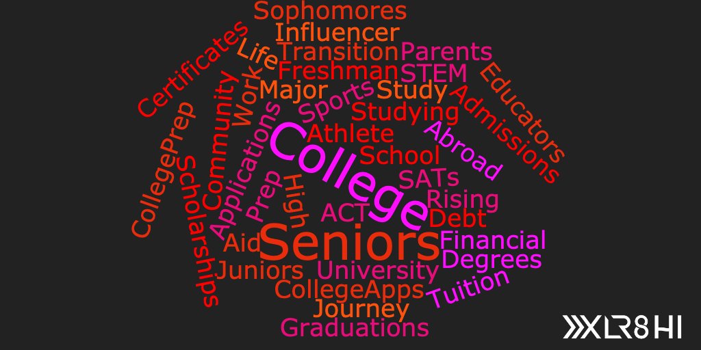 XLR8HI's tweet photo. Are you a #highschool #student or #parent of one (or more😱)? Are these words floating around in your mind as you prep for #college? Then #RSVP today for the 2019 McDonald's #Education Workshop on Sat, 11/23 @alohatower! #HNL #Honolulu #Oahu #Admissions

https://t.co/L3UxruqZ9u https://t.co/qj3KSLNLMF