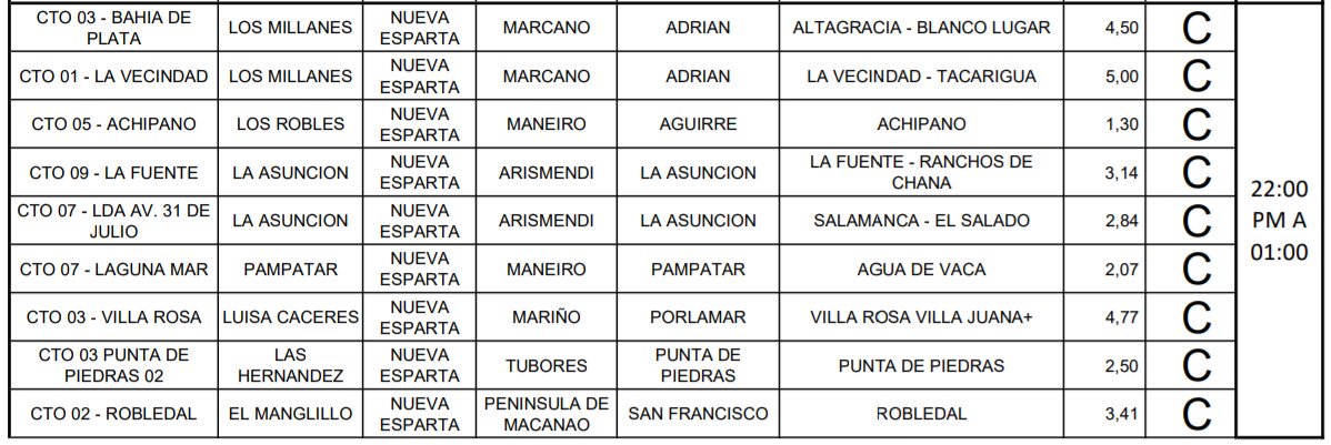 DanteRivasQ's tweet photo. Comparto con ustedes los sectores que entran en el plan de administración de carga nacional de #Corpoelec hoy #10Nov en #NuevaEsparta Seguimos trabajando para optimizar el servicio en el estado #JuntosReinventemosNuevaEsparta https://t.co/CtyqPI1TKz