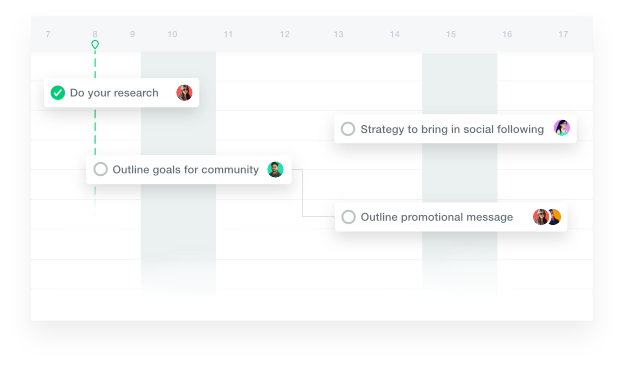 Gantt Chart Visualization