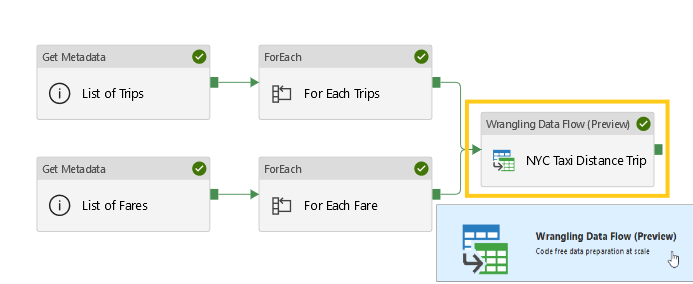 RayisImayev's tweet photo. Blog post: Wrangling data flows in Azure Data Factory: Calculating distance between two Geo-points https://t.co/sWxEwcAVCK
#AzureDataFactory https://t.co/TAx2ZXCzHY