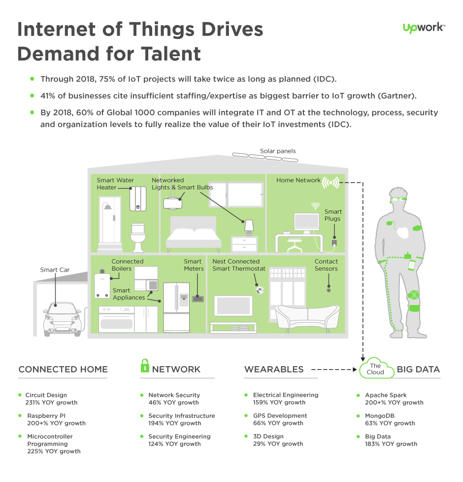 Fisher85M's tweet image. Internet of Things Drives Demand for Talent {Infographic}

#IoT #SME #Analytics #SolarPower #SmartCity #sensors #smarthome #CyberSecurity @Fisher85M #wearables #BigData #Security #Cloud #NoSQL