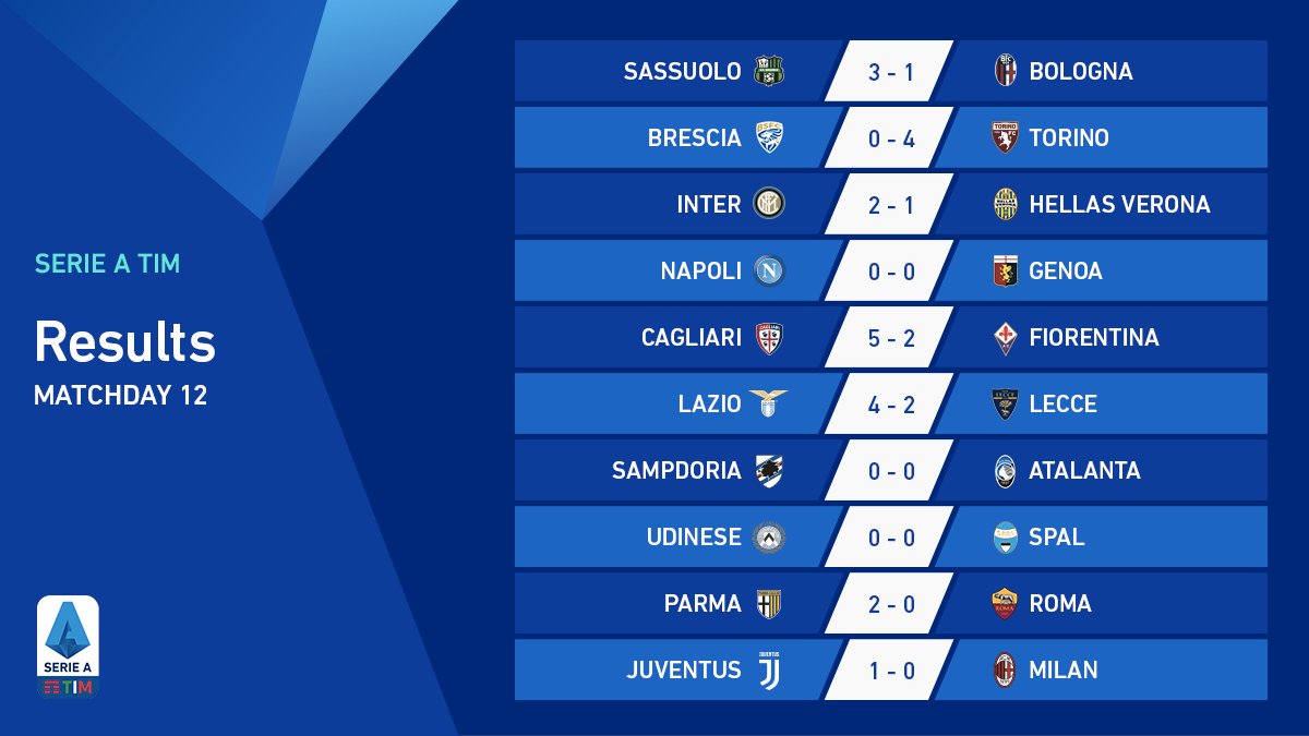 LIGA ITALIA Update Klasemen Setelah Juventus Kalahkan AC Milan, Inter