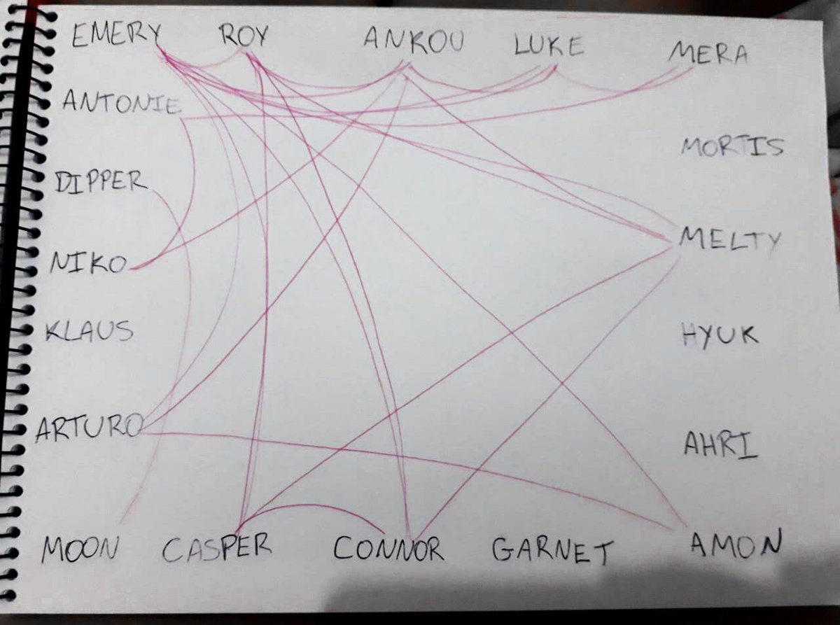 tdbsquad's tweet image. Apresentamos o infográfico da pegação do TDB, observem a suruba. 

cr.: @07EMERY02