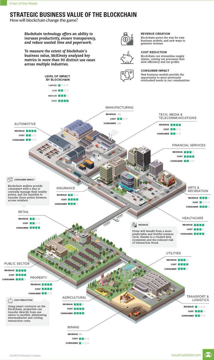 wef's tweet image. Blockchain is not a magic bullet for security. Can we trust it? wef.ch/30pdwRO #technology