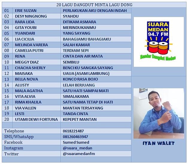Saatnya ML Dong
Minta Lagu Dong
Hari ini bersama Iyan Walet
Ada yang baru lho di ML Dong Minggu ini.

Mari kita dukung lagu-lagu Dangdutnya

(<a href="/Iyan_Hero/">Iyan Hero</a> )
#RadioSuaraMedan 
#SuaraMedan 
#Medan
#MLDong