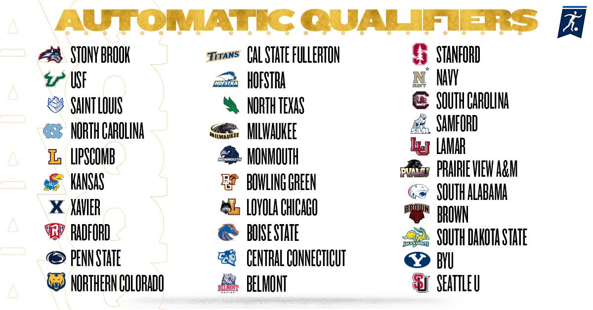 🚨 ALL 31 AUTOMATIC QUALIFIERS 🚨

The final women's #NCAASoccer automatic qualifier has punched its ticket to the NCAA tournament!

👇👇👇