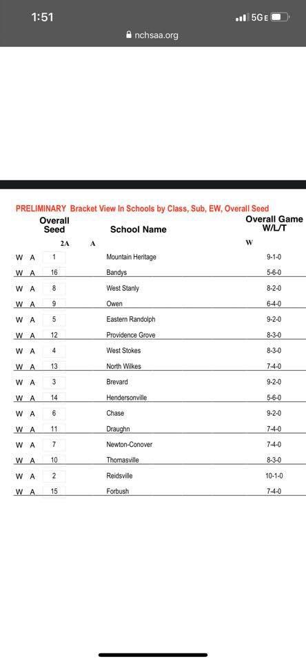 CTrojanFootball's tweet photo. CHASE will host Draughn this Friday, 7:30 at #TheFarm! Go ahead and make plans now to be there. This community has been unbelievable all year, let’s keep it going! #TrojanPride #PackTheFarm #SeeYouFriday https://t.co/BrDugc4Z6T