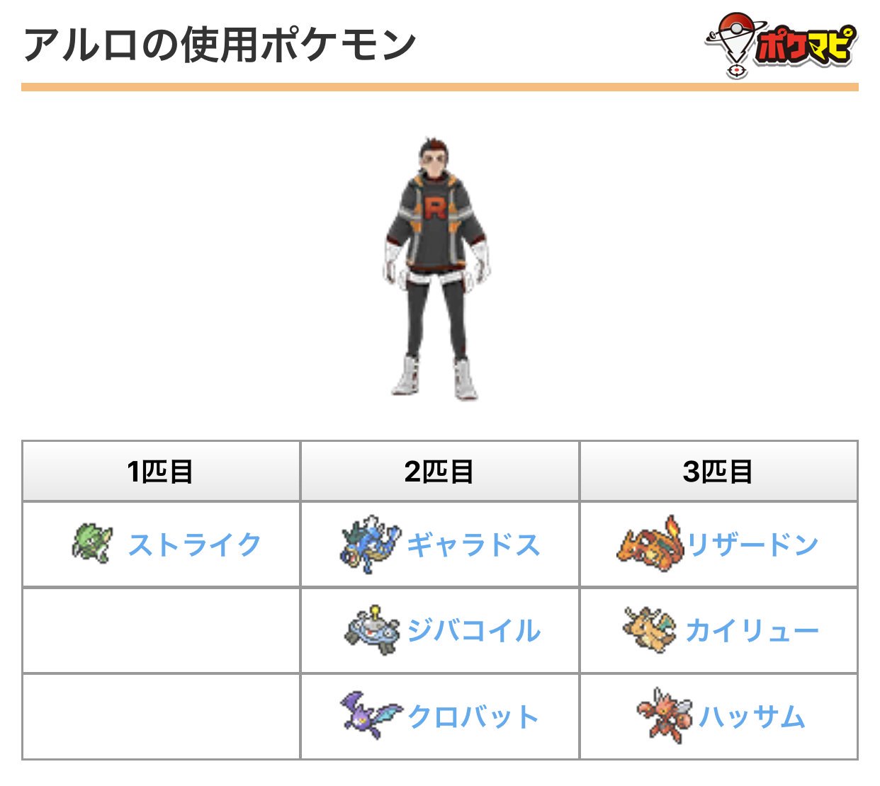 ポケモンgo攻略情報 ポケマピ Goロケット団リーダー アルロ とのバトルで活躍する対策ポケモンについて 海外掲示板で話題の内容を日本語意訳してまとめました アルロの使用ポケモン1匹ごとの対策ポケモンをチェックできます 詳細はこちら