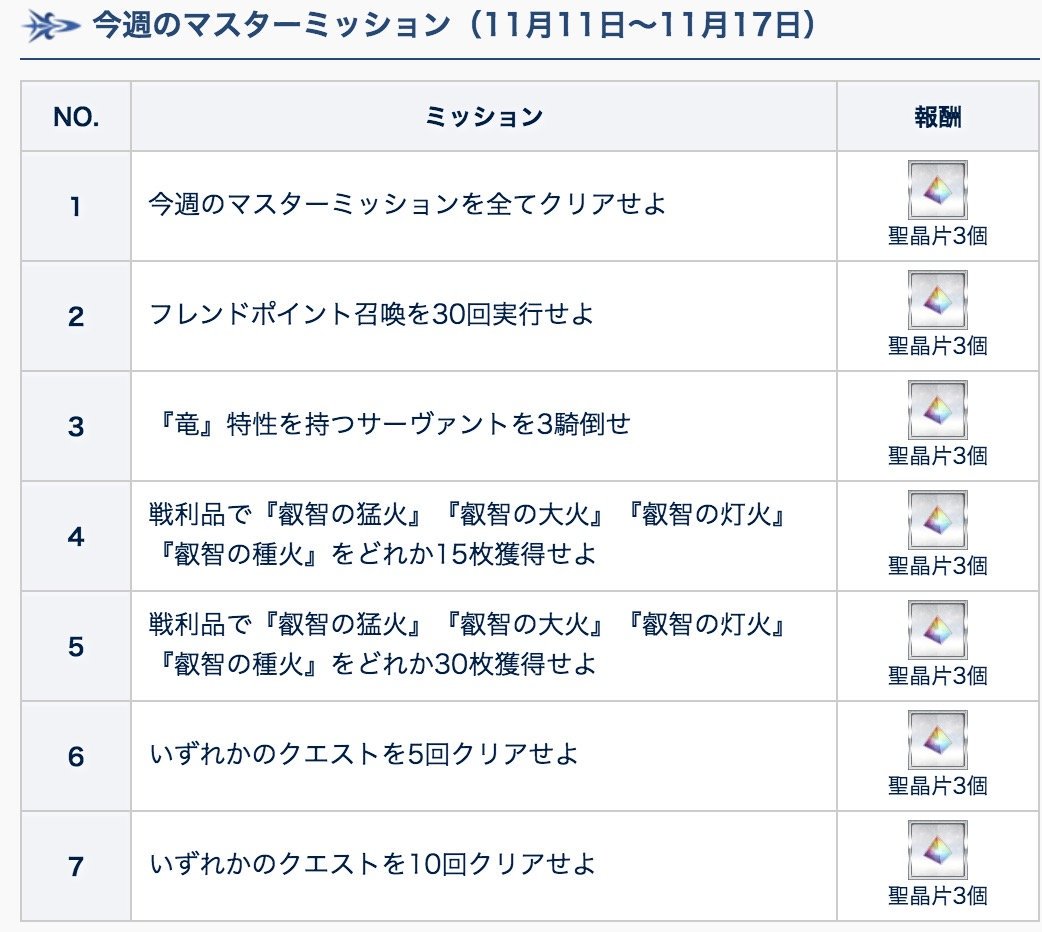Fgo 今週のマスターミッションについての考察まとめ 種火30ってなんだよ