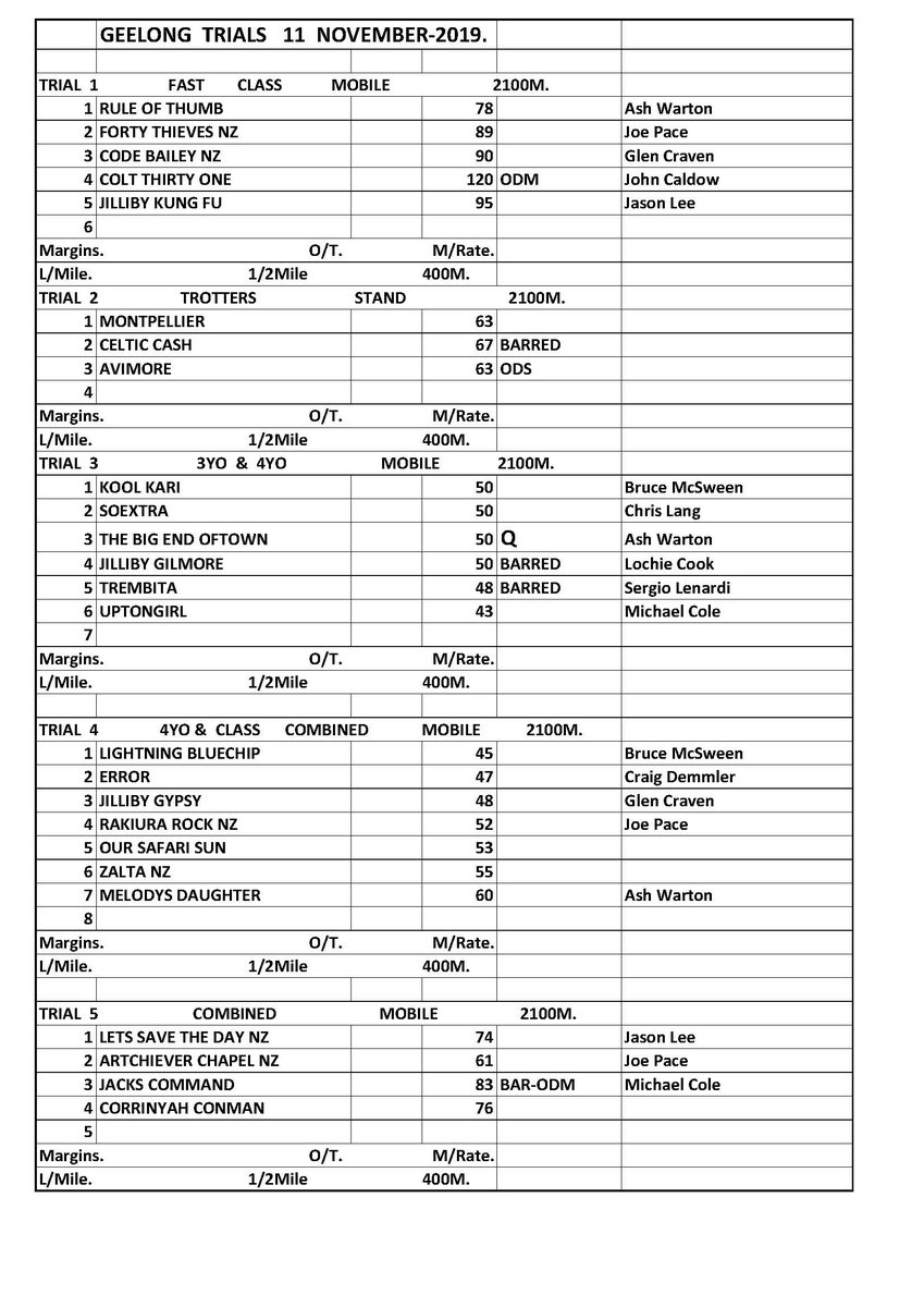 Geelong Harness Trial Fields for tonight first trial at 6.30pm BBQ available