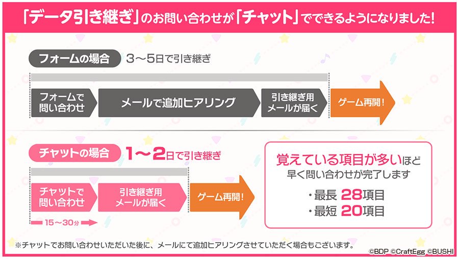 バンドリ 引き継ぎ バンドリ ガルパ 機種変更時のデータ引き継ぎ方法 できない時の対策