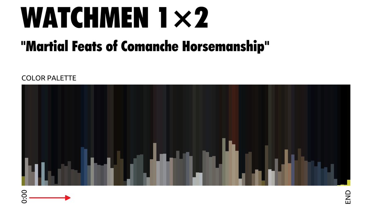 weighthefish's tweet photo. Caught up now with the first three Watchmen color palettes 🎨 #Watchmen #HBO #WatchmenHBO

Counting down to episode 4 tonight!! 🕘🕙🕚 https://t.co/tSFdyYqq0p