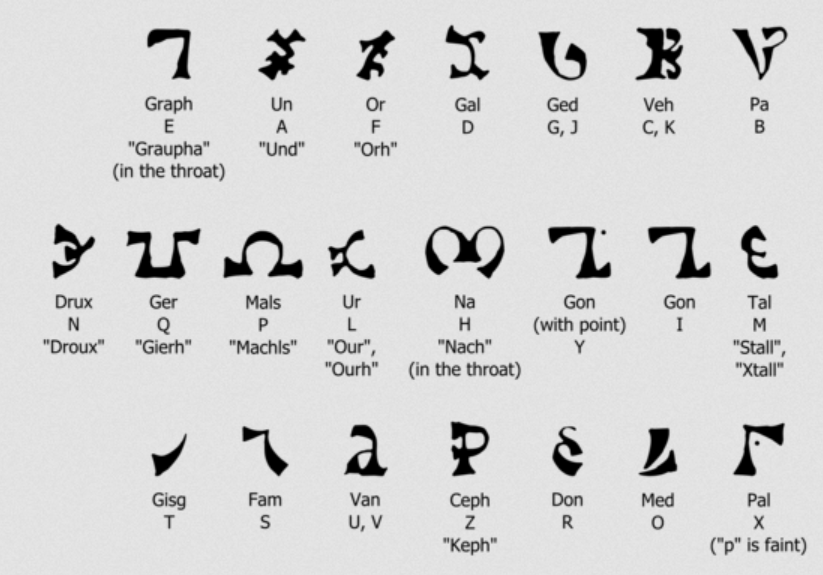 There are 21 alphabetical characters in this arcane language and, in common with other angelic scripts, it is written from right to left, although the letters demonstrated above are used as a left-to-right cipher.