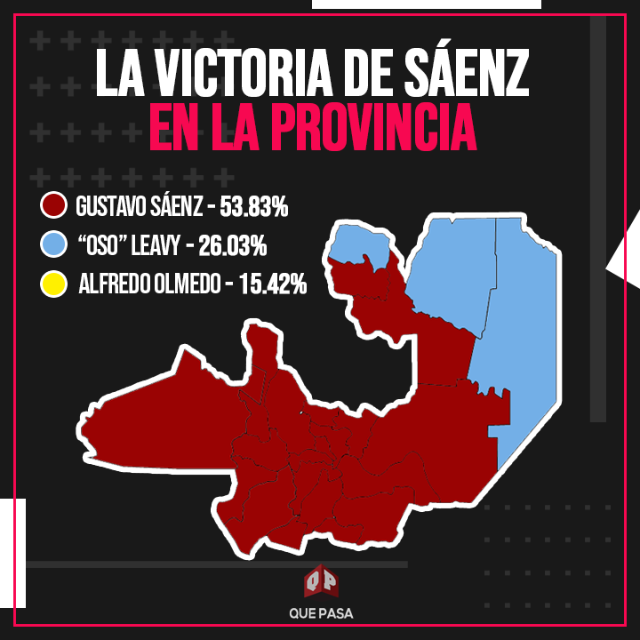 QuePasaSalta's tweet photo. 👉 AMPLIA DIFERENCIA EN LA PROVINCIA: Así quedó pintado el mapa de Salta con la victoria de Gustavo Sáenz en los municipios. ¿Que te pareció la elección?
#Salta #GustavoSáenz #OsoLeavy #AlfredoOlmedo #SaltaElige https://t.co/xHGOGMgaHl