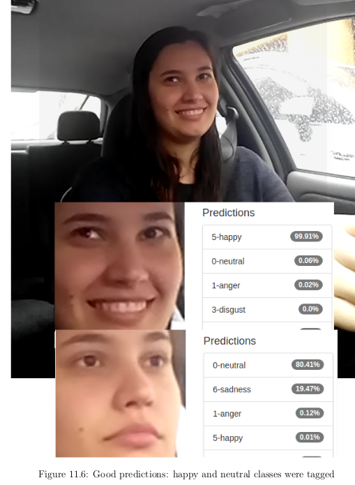 KirkegaardEmil's tweet photo. Training ML to recognize emotions in faces. Can be used in real time to make AI prompt you in case of potential problems. Sort of scary, but we know this is inevitable.
#machinelearning #facetech
https://t.co/yaOGy5h3do https://t.co/vM1Fekm1aX