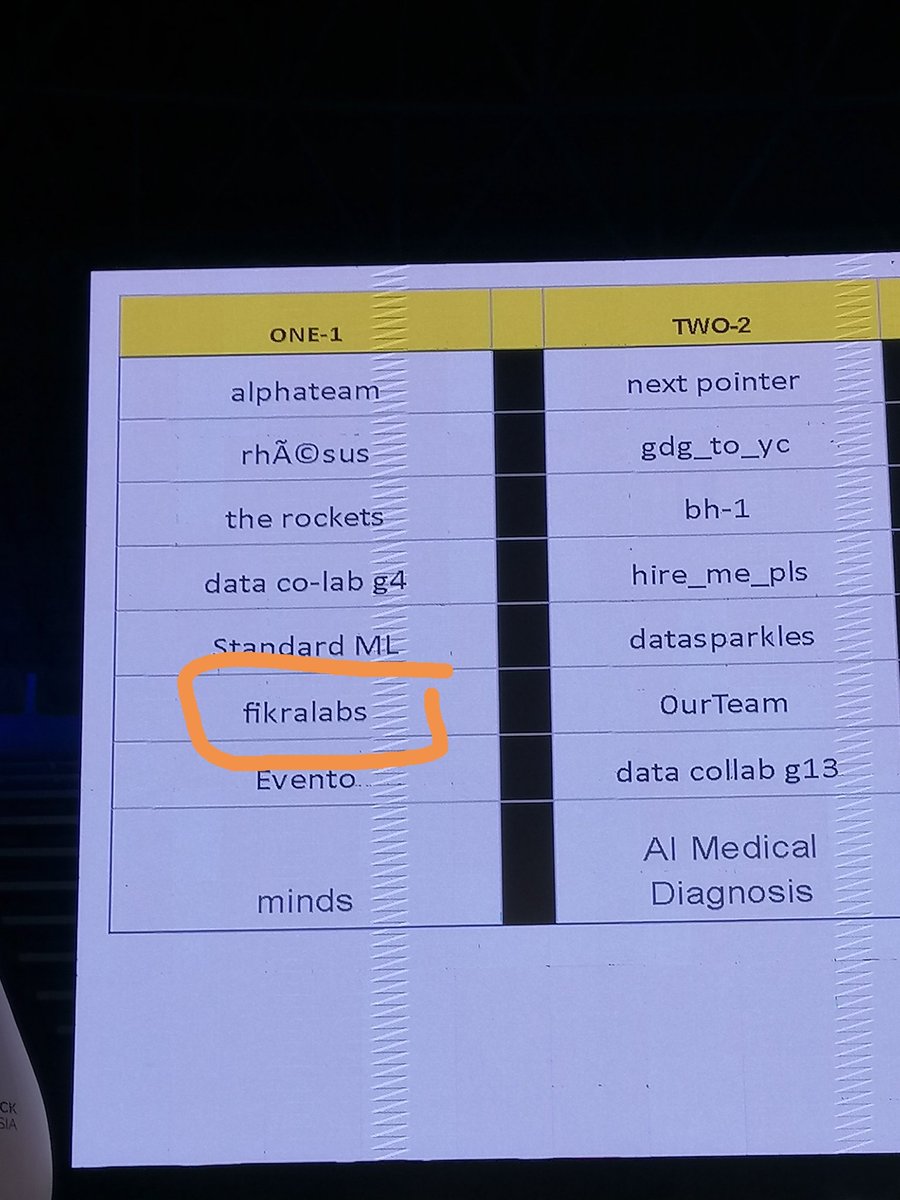OumaimaMakhlouk's tweet image. Speacial thanks to @Google &amp;amp; @instadeepai for the amazing experience 👌
#google #AIHackTunisia #instadeep #gdg #gdgagadir #hackathon #competition #developers #throwback