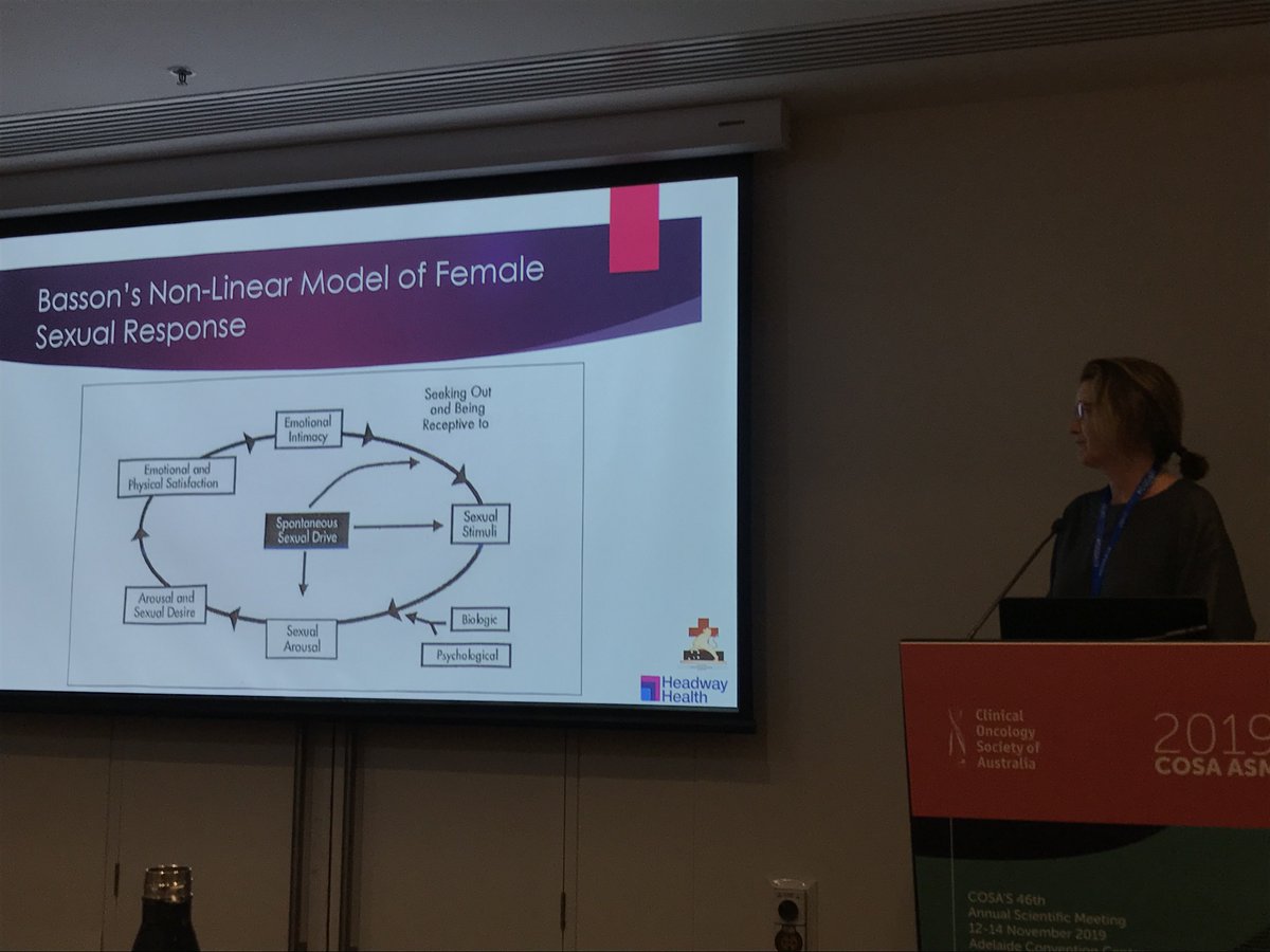 The Linear and NonLinear models of Sexual Response. Clinical Psychologist Jessica Medd guiding us through a clinical workshop on sexual dysfunction now.

#COSA19 #ClinicalProfessionalDay #PsychoOncologyGroup <a href="/COSAoncology/">COSA</a> <a href="/POCOG1/">POCOG</a> #psyOnc #OzOnc