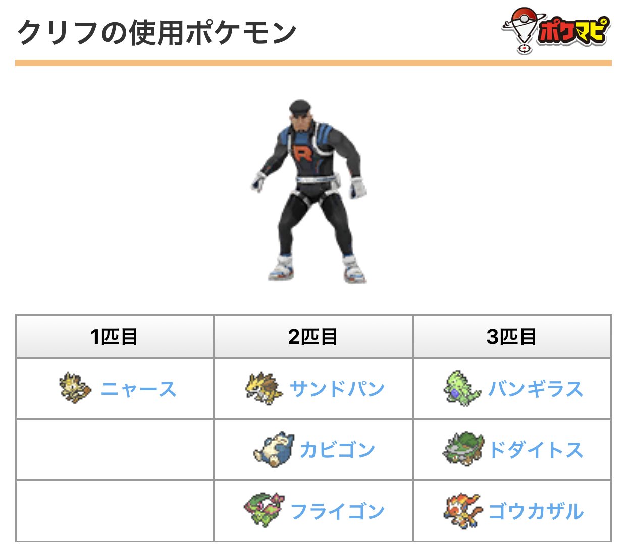 ポケモンgo攻略情報 ポケマピ Twitterissa Goロケット団リーダー クリフ とのバトルで活躍する対策ポケモンについて 海外掲示板で話題の内容を日本語意訳してまとめました クリフの使用ポケモン1匹ごとの対策ポケモンをチェックできます 詳細はこちら