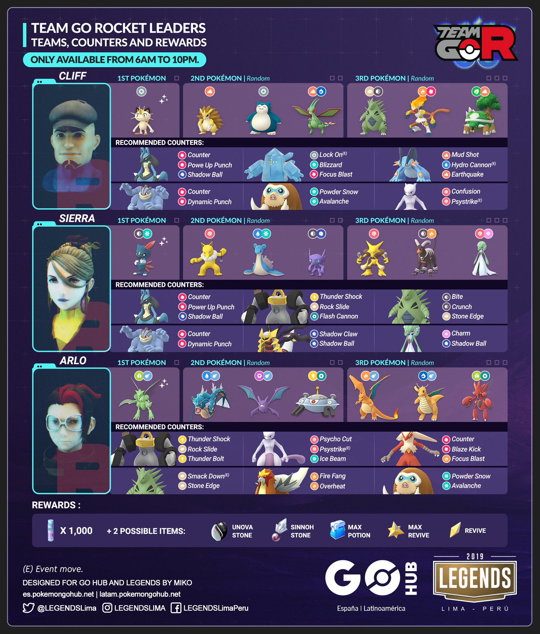 Pokémon Go Leader counters: Arlo, Cliff, Sierra counters and