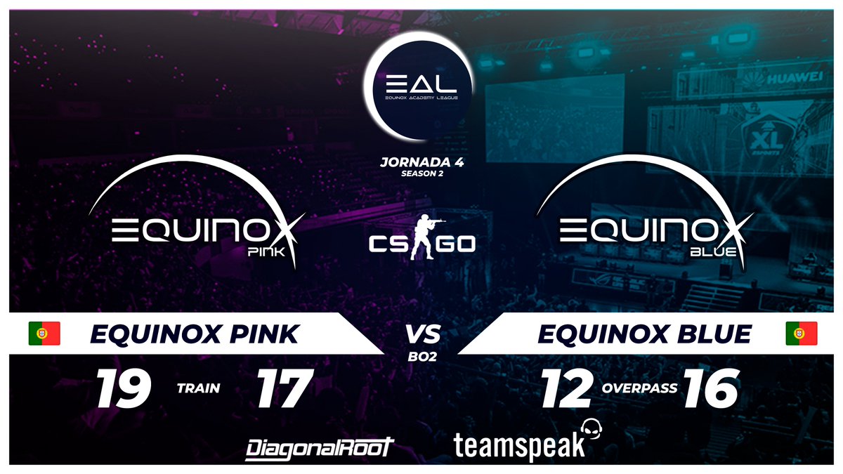 EquinoxGamingPT's tweet photo. #CSGO
Dois jogos muito equilibrados que acabam em empate.
🏆 Equinox Academy League 🇵🇹
Equinox Pink 🆚 Equinox Blue
Train 19-17 | Overpass 12-16
▶️ https://t.co/IcIHOLN9uv
#GOEQX | #VAMOSCOMTUDO | #CSGO | #DiagonalRoot | @TeamSpeak https://t.co/EPhy9XyCfy