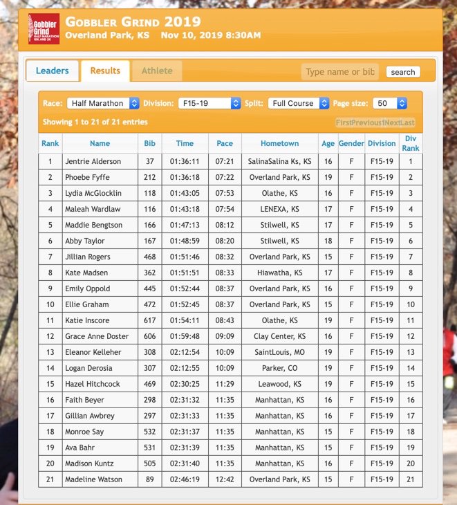 BvxcClub's tweet photo. Congratulations to all BVXC runners at the Gobbler Grind today! It was a great day to be a Tiger! Full results at https://t.co/7fpDOzd5du https://t.co/lRbdcs1klx