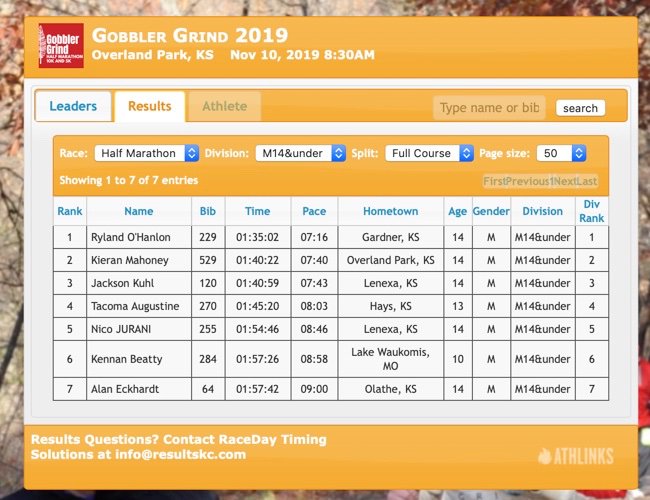 BvxcClub's tweet photo. Congratulations to all BVXC runners at the Gobbler Grind today! It was a great day to be a Tiger! Full results at https://t.co/7fpDOzd5du https://t.co/lRbdcs1klx