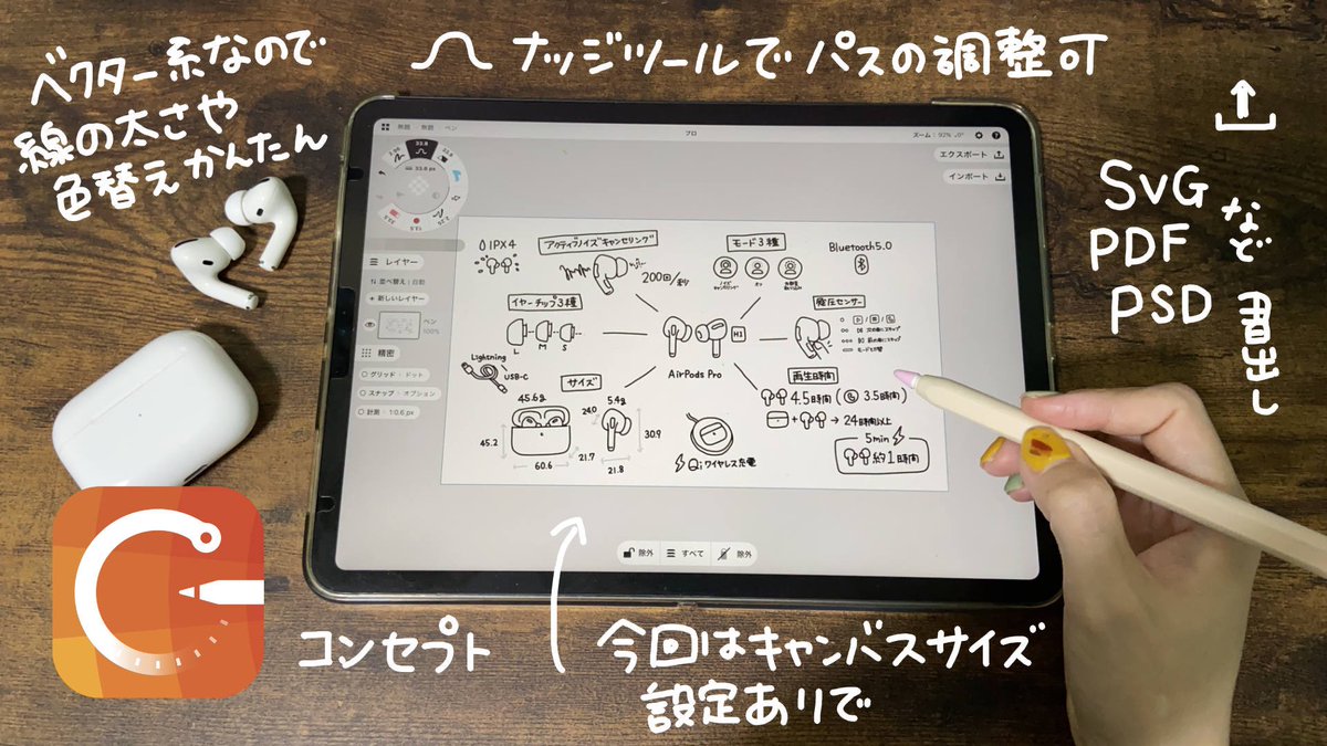 O Xrhsths はるな Ipad Worker Sto Twitter 今回の 1枚でわかるairpods Proイラスト は Ipadのコンセプトアプリで 無限キャンバスって紹介してるけど 普通にキャンバスサイズ指定でもかけるよ パス編集はできないけどナッジツールで編集できるから調整が簡単